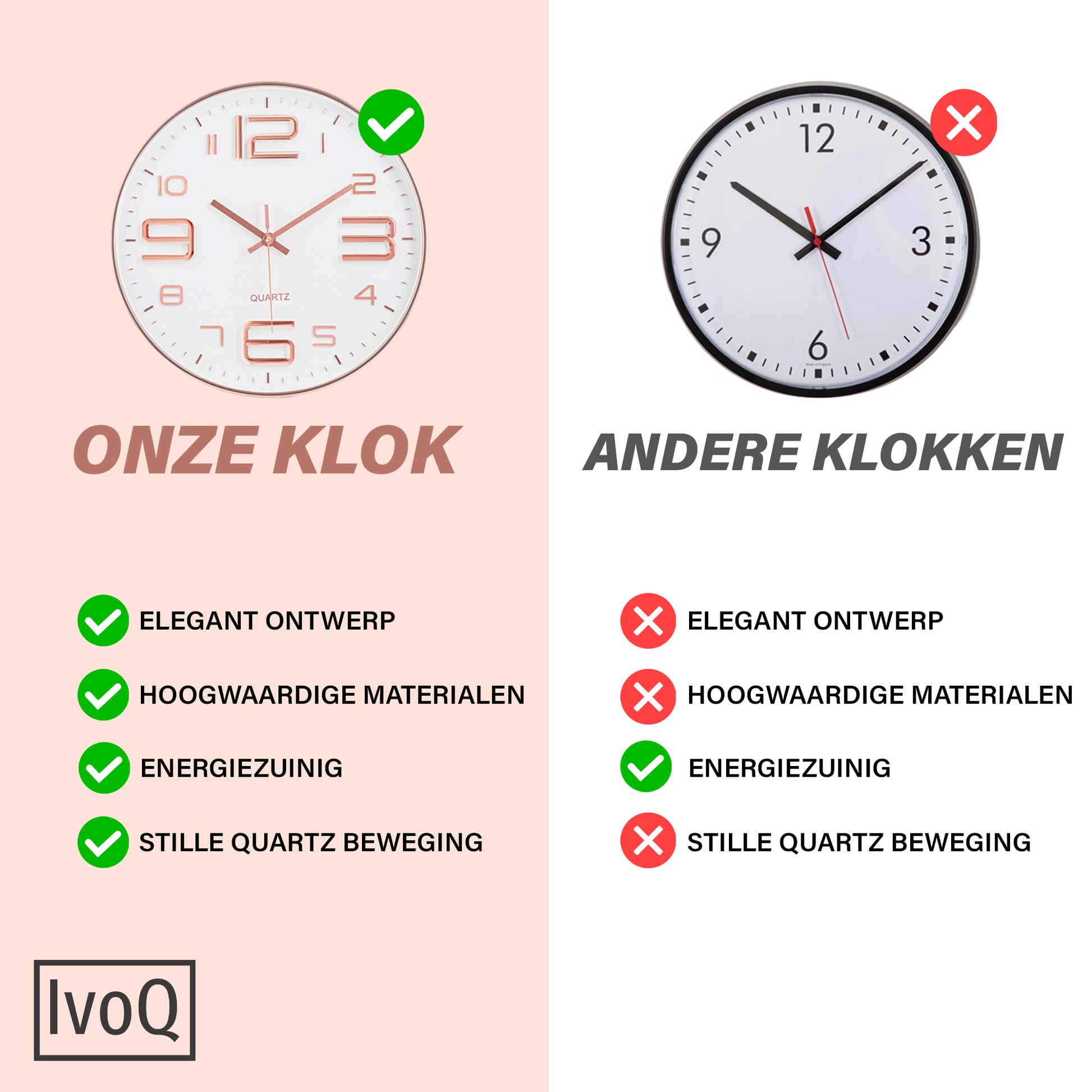 IvoQ Stijlvolle Wandklok Wit/Koper Ø30 cm-IvoQ